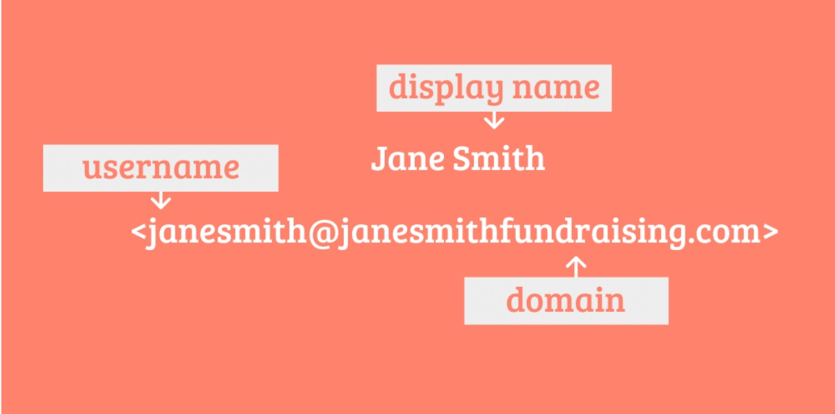 EmailStructure.png